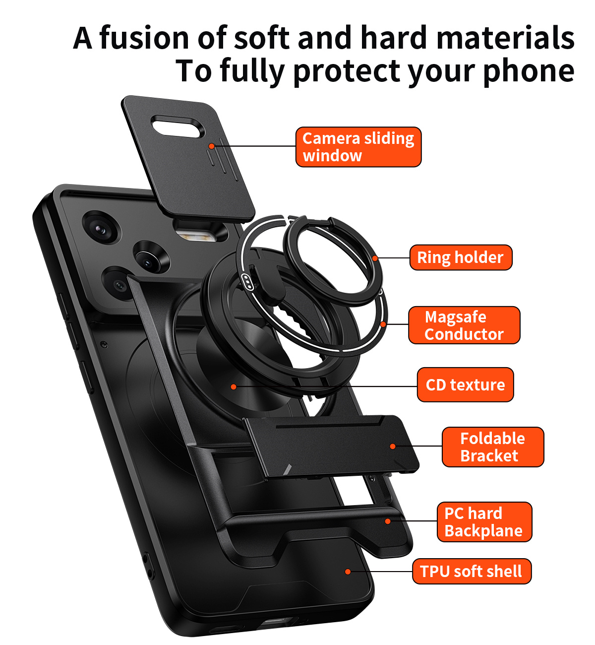 Lens Slide Camera Phone Case f – Phone Accessories Website recenzja i cena